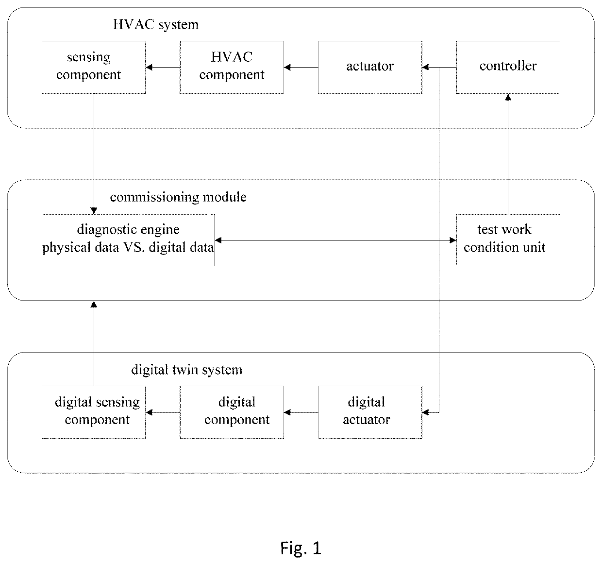 Commissioning method and commissioning system