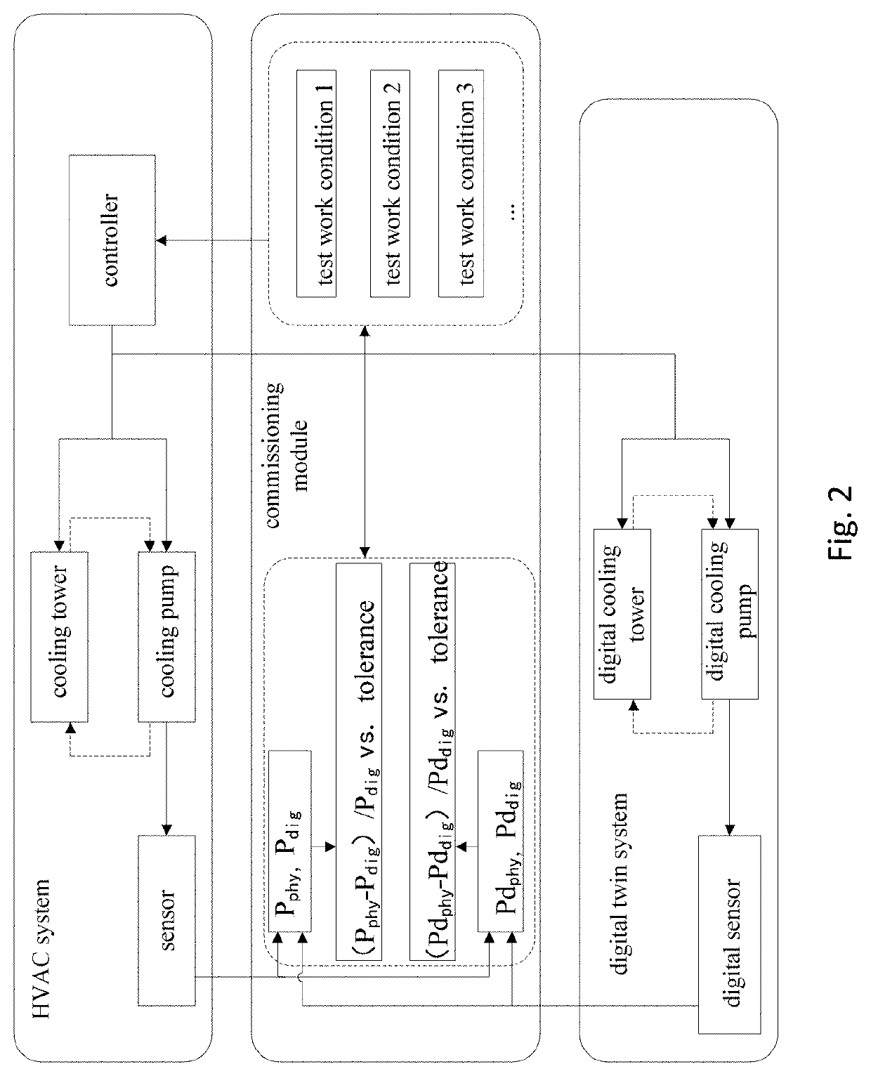 Commissioning method and commissioning system