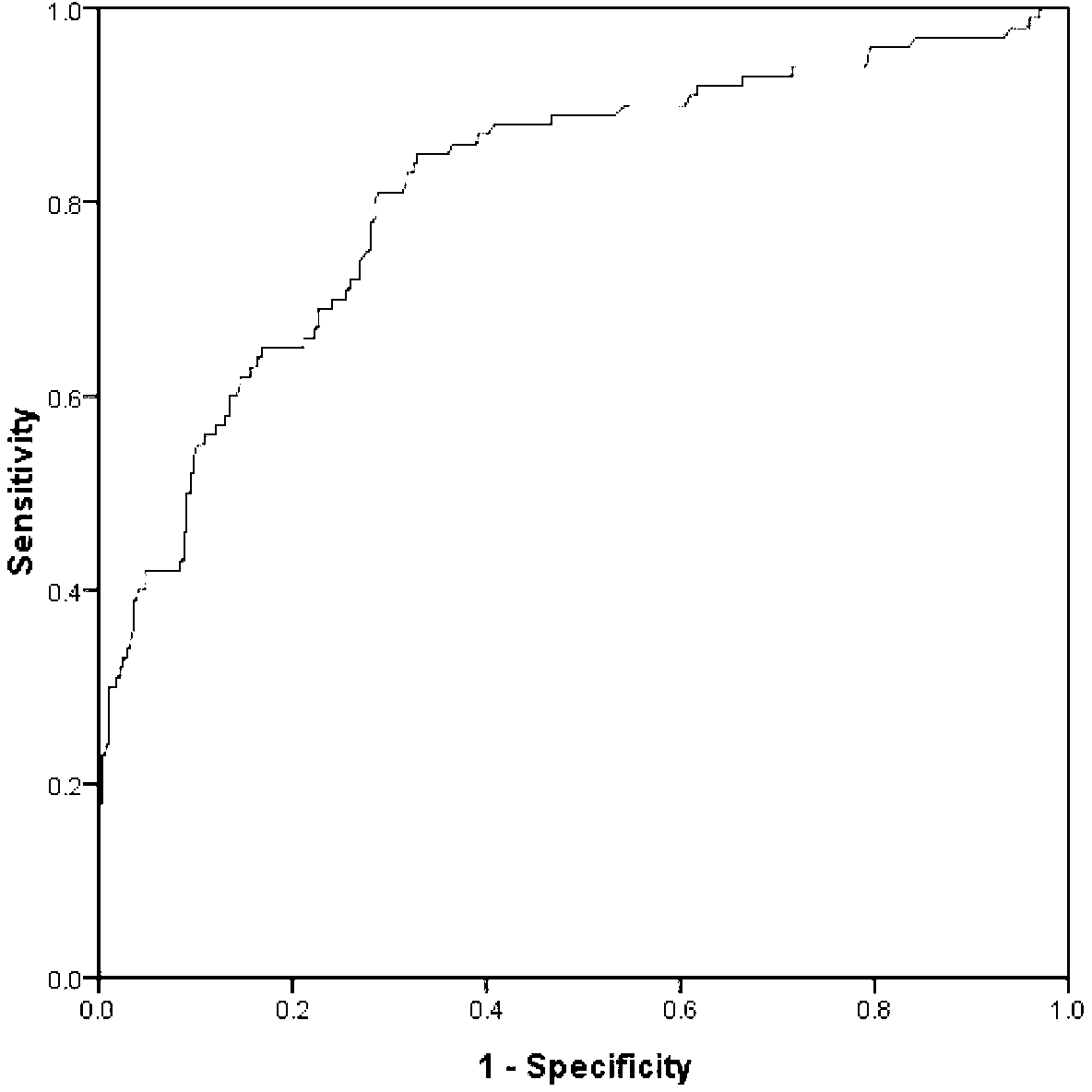 Epitope for sicca syndrome and application thereof