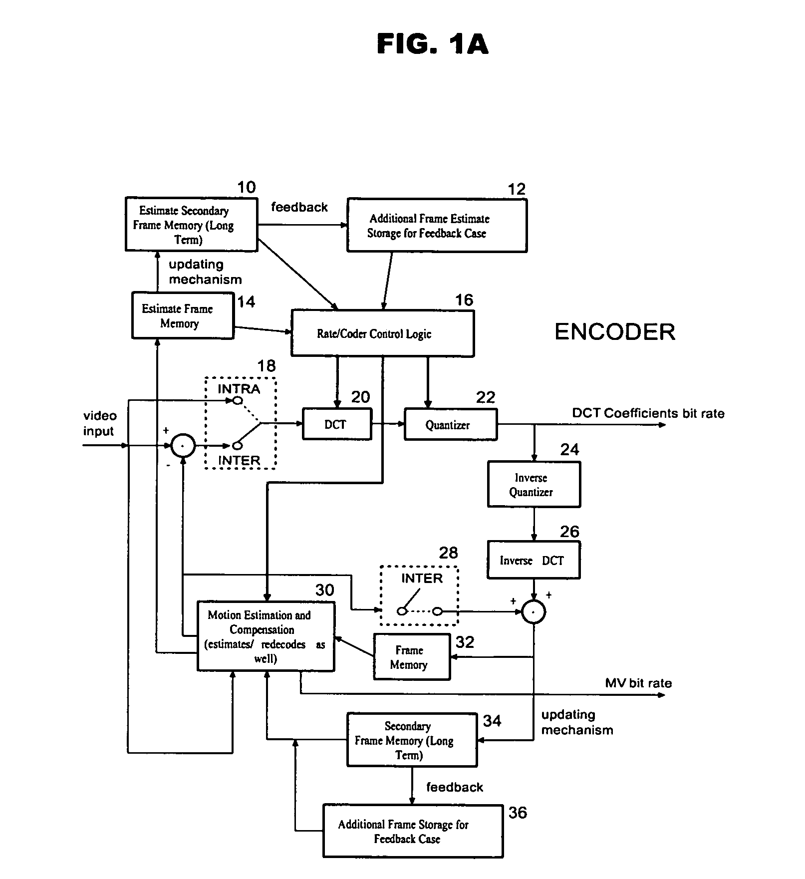 Video encoding methods and devices