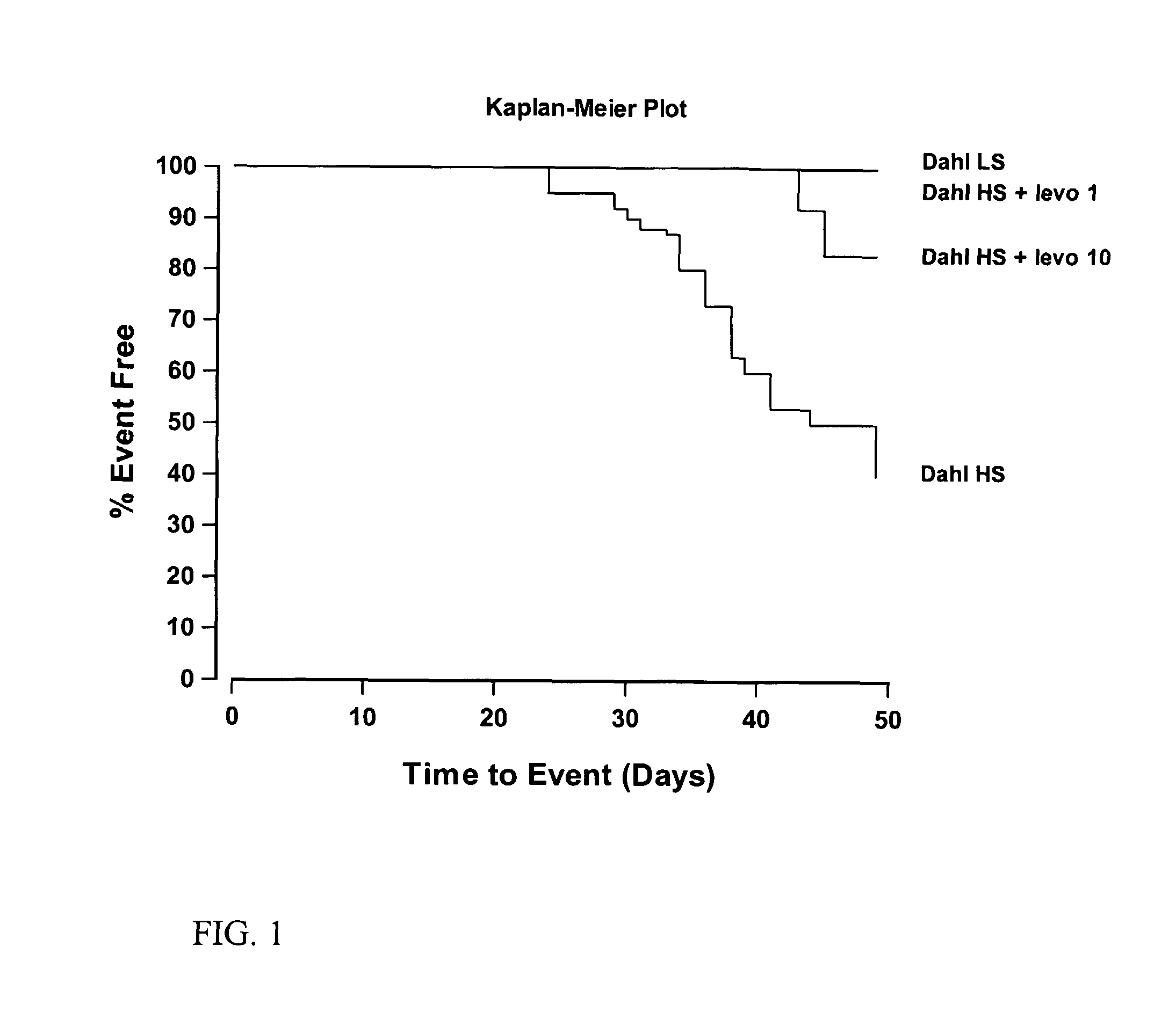 Method for the prevention of thromboembolic disorders