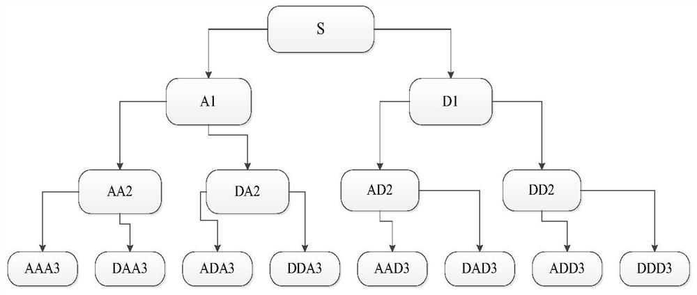 A PM2.5 prediction and early warning method and system based on nonlinear theory