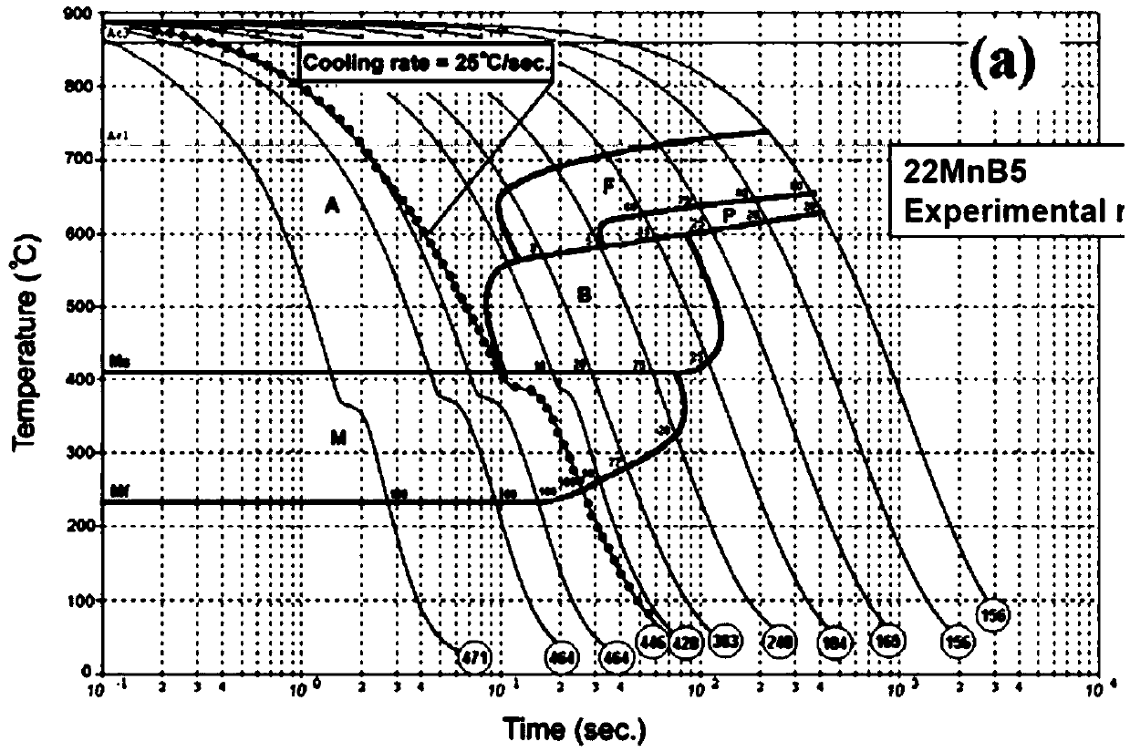 Technological method for hot stamping forming manufacturing of automobile part through medium-thickness boron alloy steel sheet