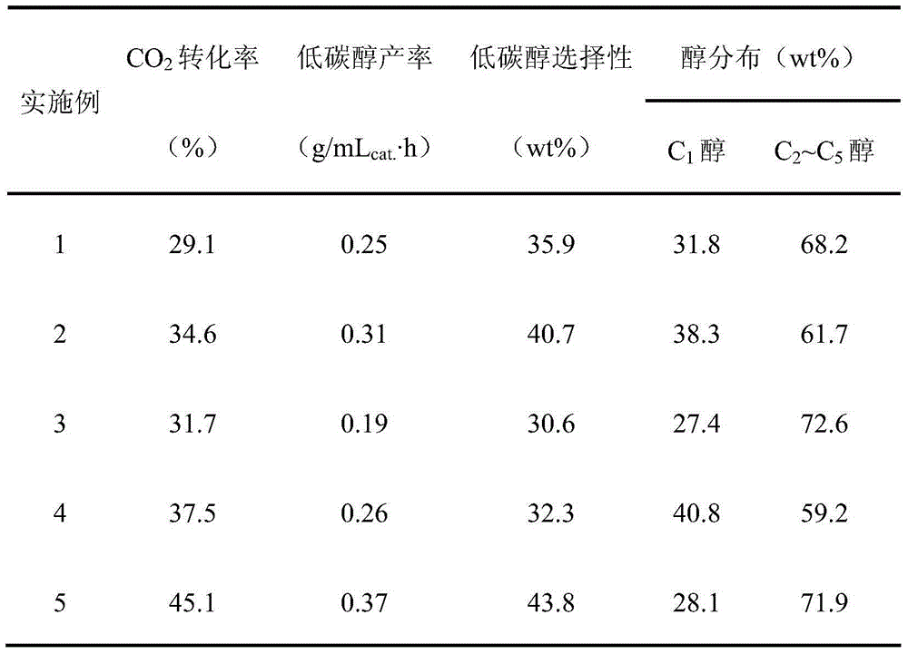 Attapulgite-based composite material loaded Cu-Zn-Fe based catalyst, preparation method and applications thereof