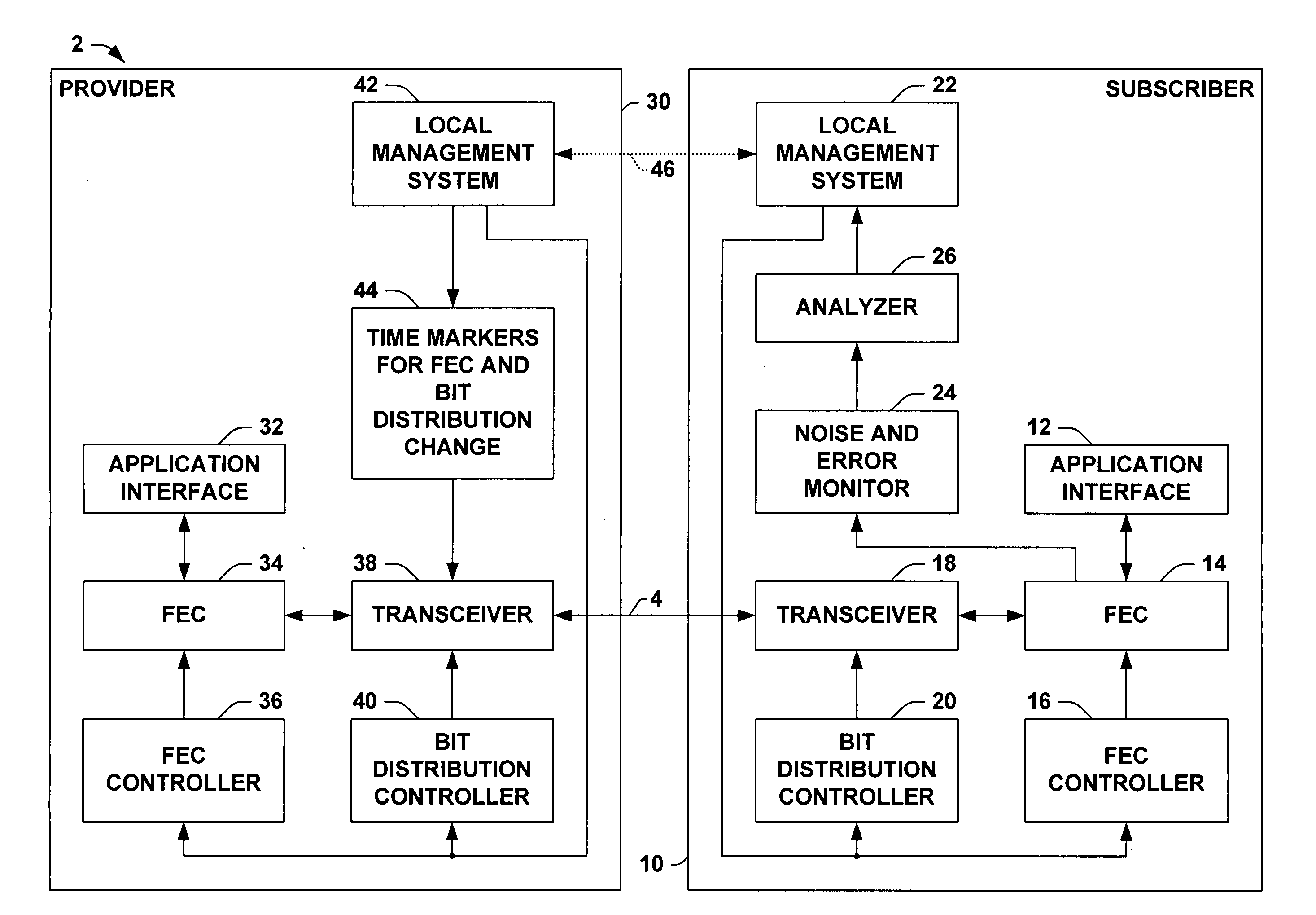 Adaptive communication systems and methods