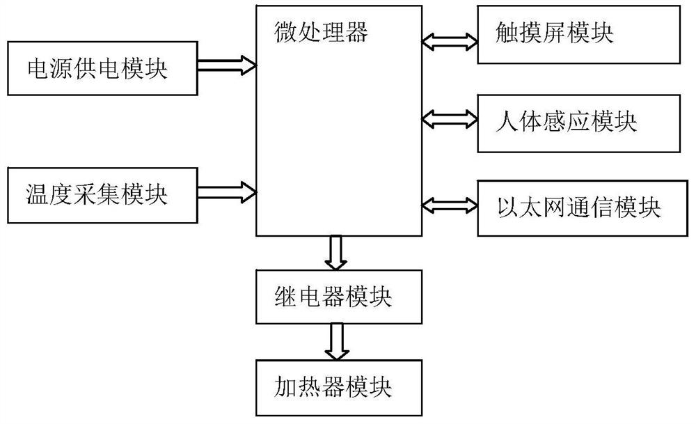 Intelligent temperature controller for carbon fiber electric floor heating