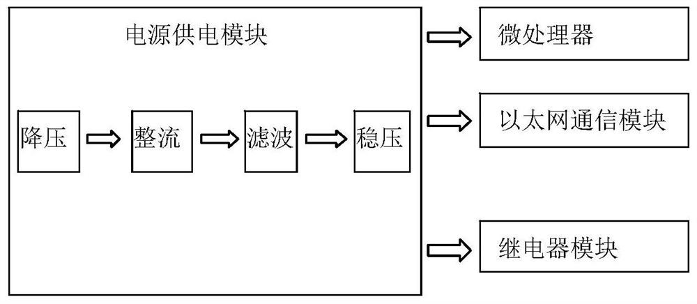 Intelligent temperature controller for carbon fiber electric floor heating