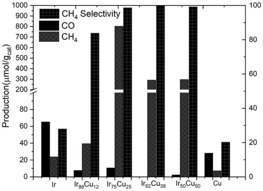 IrCu/TiO2 nanosheet catalyst as well as preparation method and application thereof