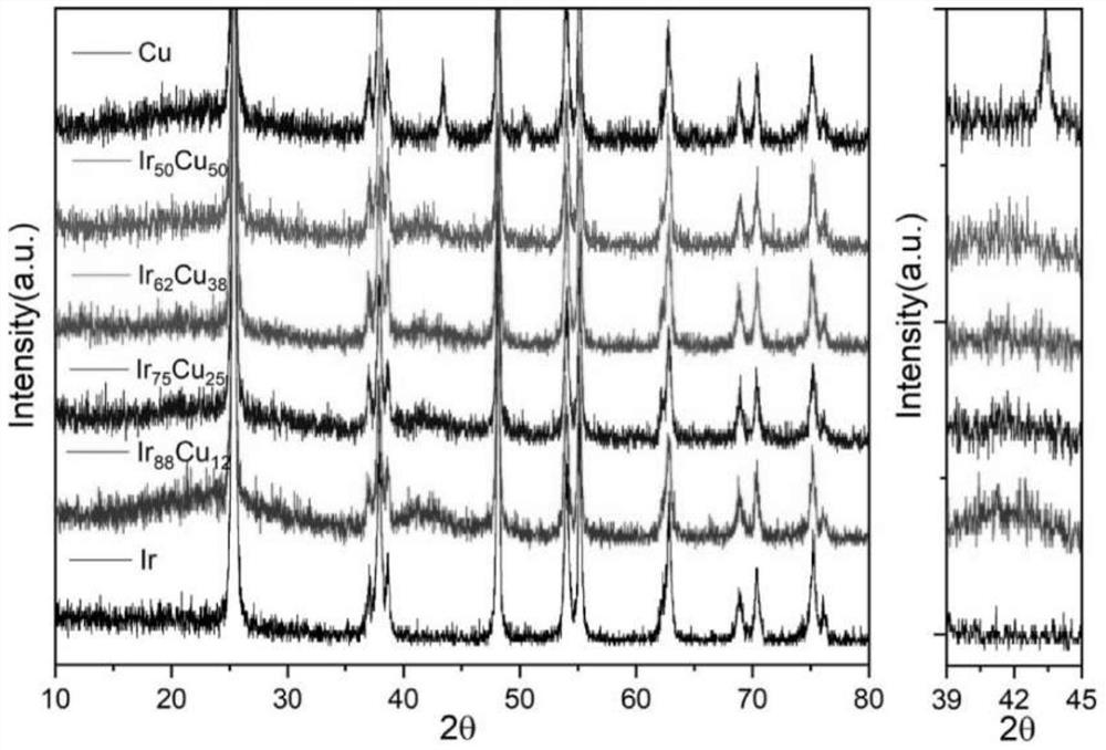 IrCu/TiO2 nanosheet catalyst as well as preparation method and application thereof