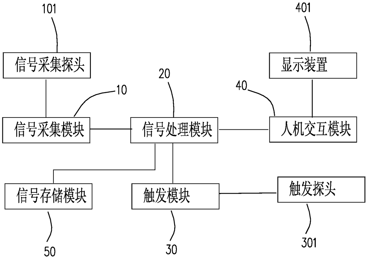 Electrical stimulation training system and training method based on myoelectric signal triggering of uninjured limb