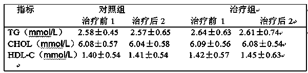 Traditional Chinese medicine composition for lowering blood glucose to control complications and preparation method thereof