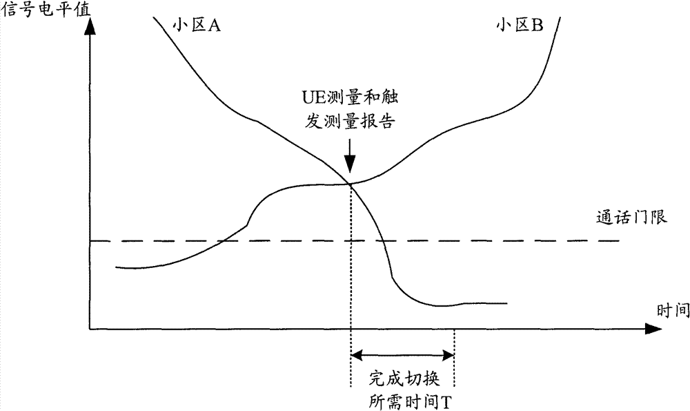 Method, system and user terminal for measuring and triggering measurement report based on reporting set