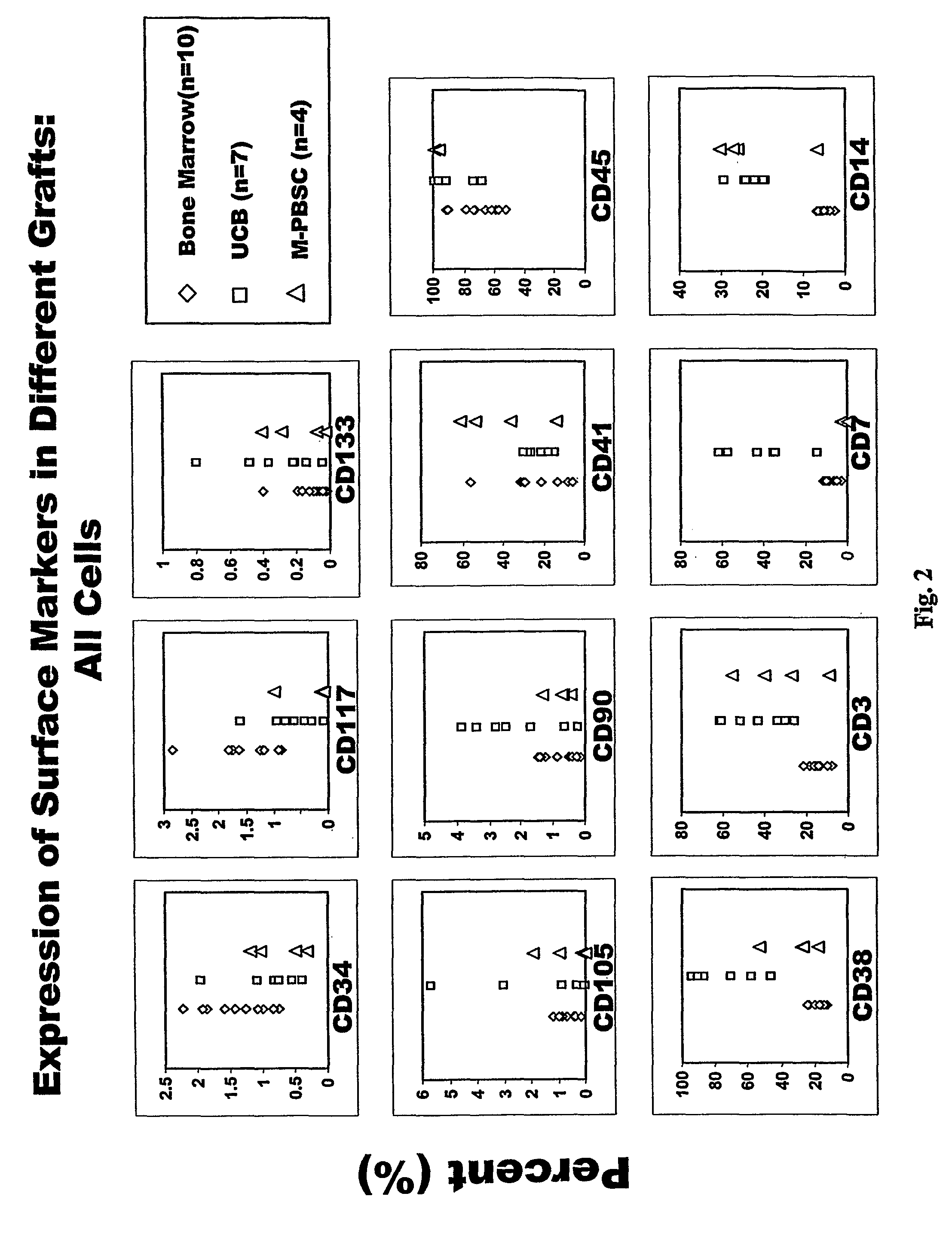 Stem cell populations and methods of use