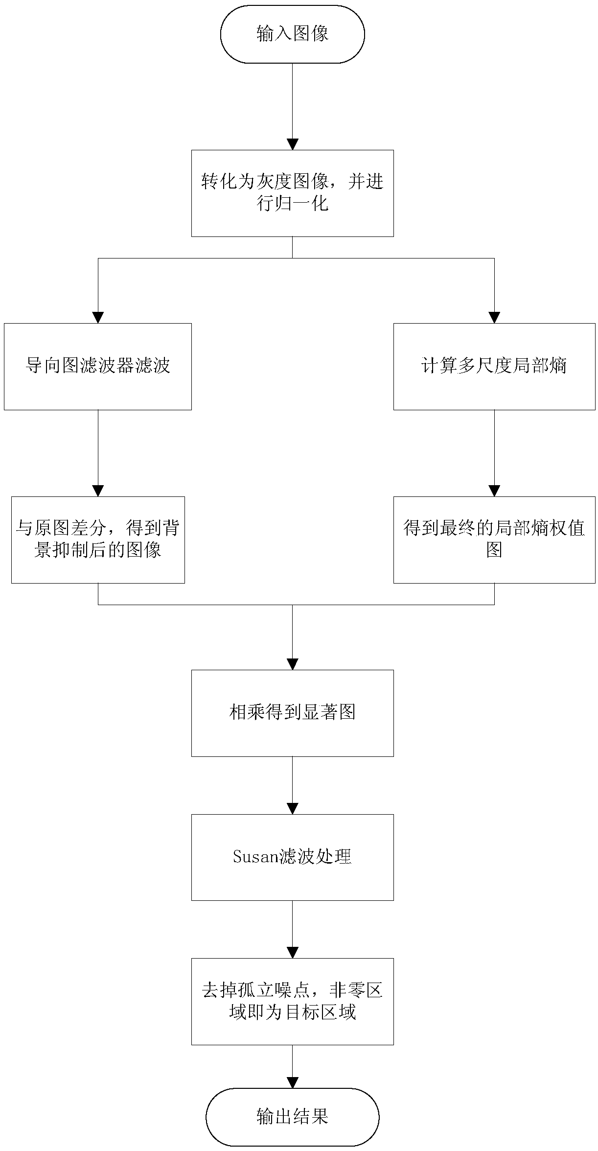 Infrared weak small target detection method based on background suppression and multi-scale local entropy