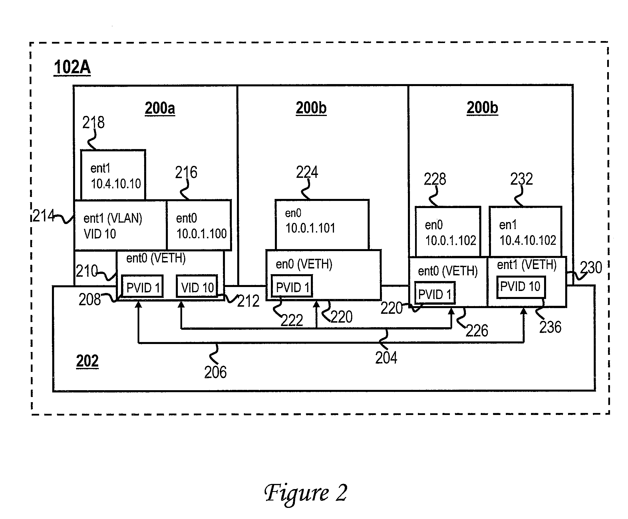 Method, system and computer program product for transitioning network traffic between logical partitions in one or more data processing systems