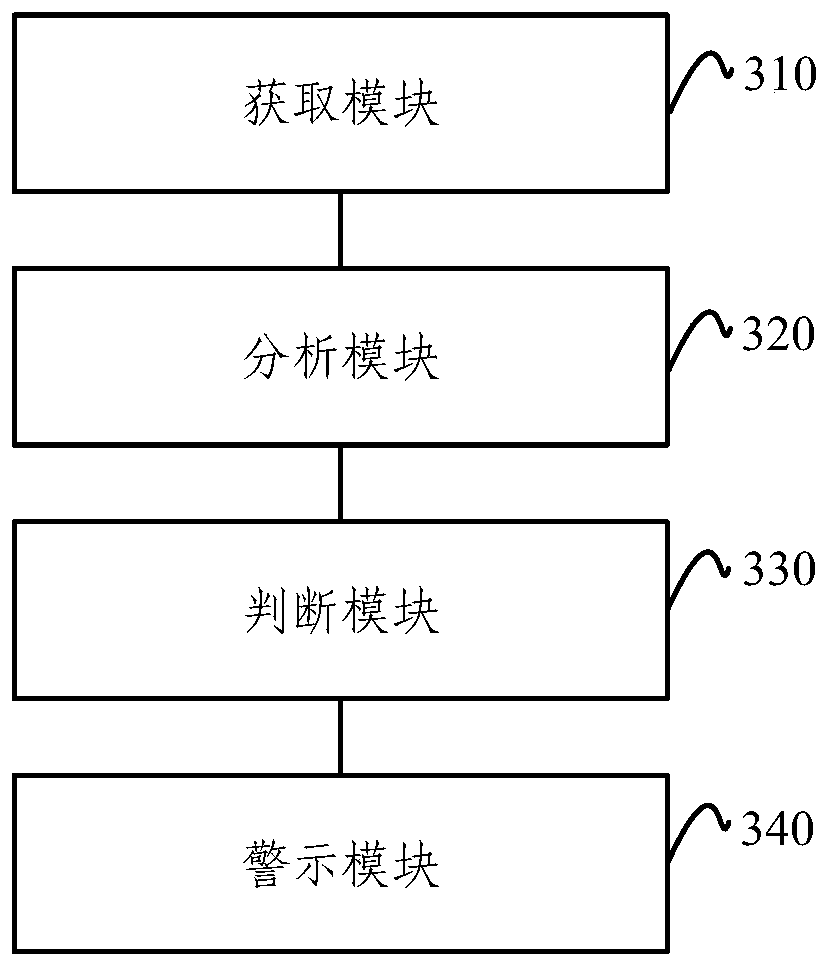 Driving behavior real-time reminding method and device, electronic device and storage medium