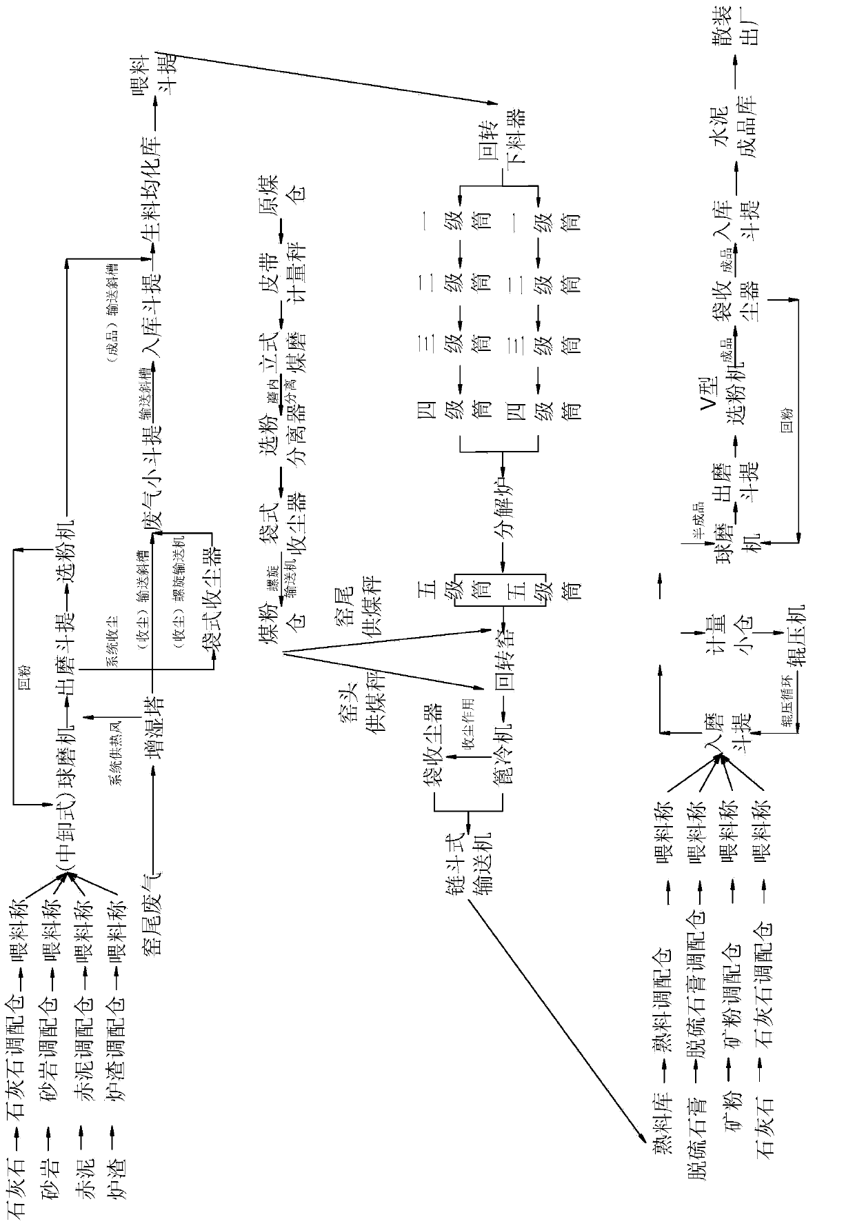 Micro-expansion moderate heat portland cement and preparation method thereof