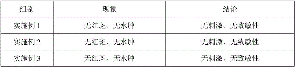 Antibacterial antipruritic ointment containing chlorophyll and preparation method thereof