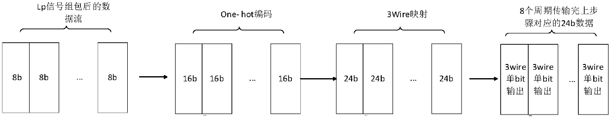 MIPI C-PHY signal generating method, device and system