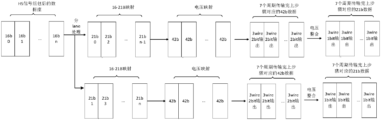 MIPI C-PHY signal generating method, device and system