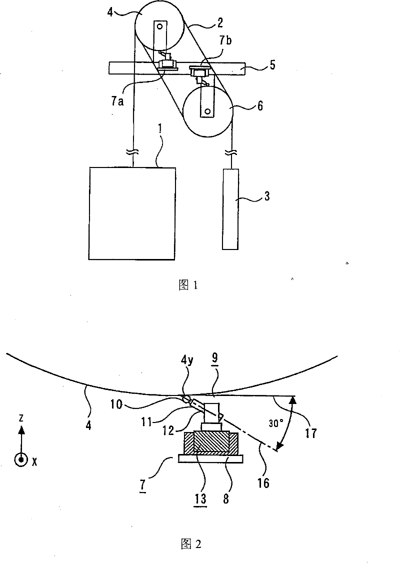 Apparatus and method for processing elevator wire rope groove