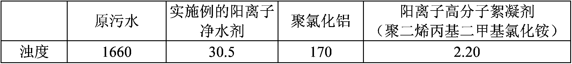 Cationic water purifying agent and application of same in oilfield chemical flooding produced liquid