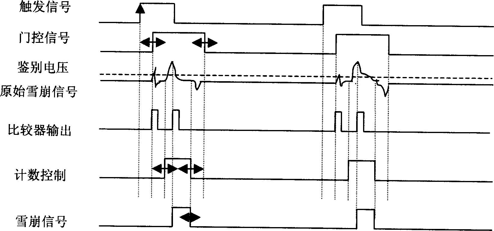 Method for collecting snowslide signal of APD single photon detector