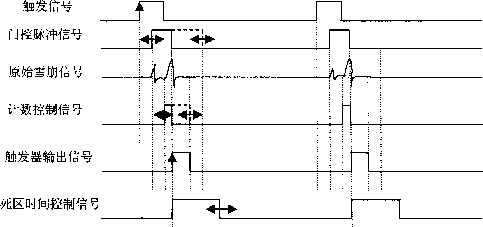 Method for collecting snowslide signal of APD single photon detector