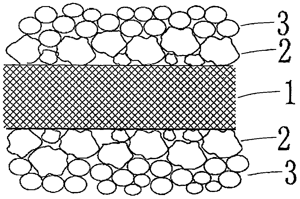 Thermal shutdown heat-resistant high-safety coated and modified membrane and preparation method thereof