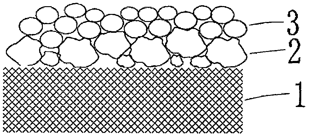 Thermal shutdown heat-resistant high-safety coated and modified membrane and preparation method thereof