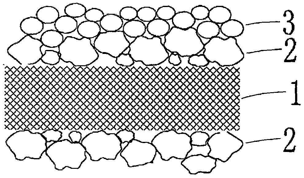 Thermal shutdown heat-resistant high-safety coated and modified membrane and preparation method thereof