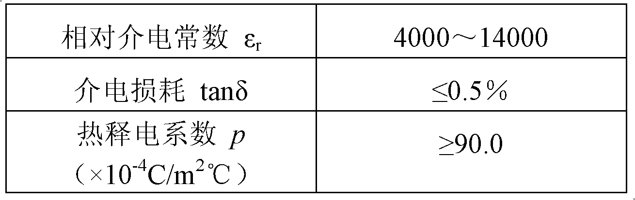 A method for preparing field pyroelectric ceramic material