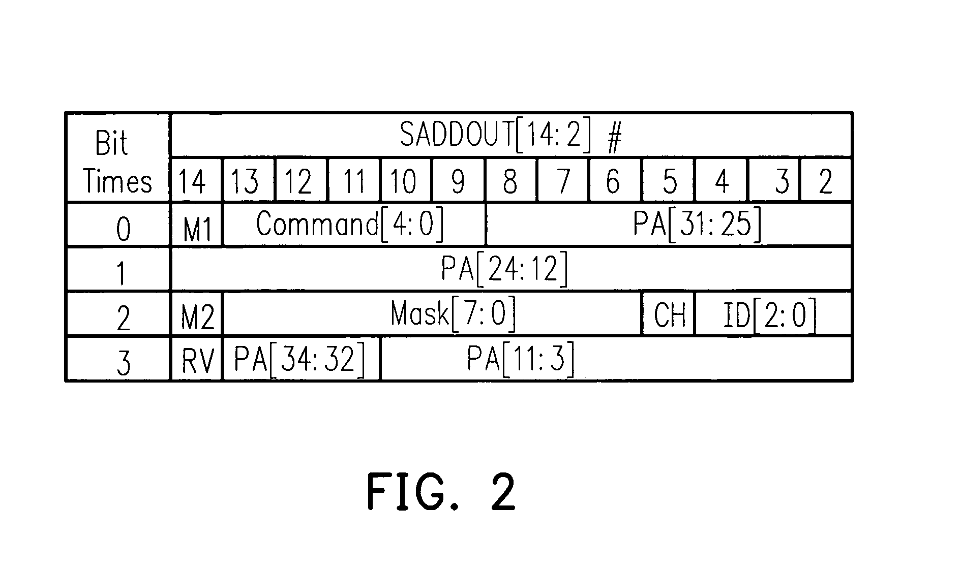 Control chip and method for accelerating memory access