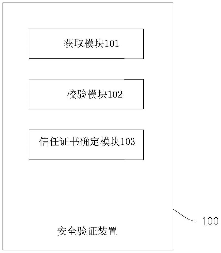 Security verification method and device for APK signature information and POS machine