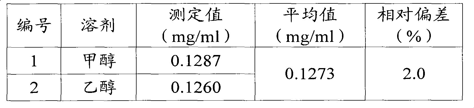 Method for detecting eedysterone in medicine composition