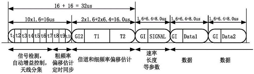 Channel estimation method for comb-shaped pilot frequency OFDM system