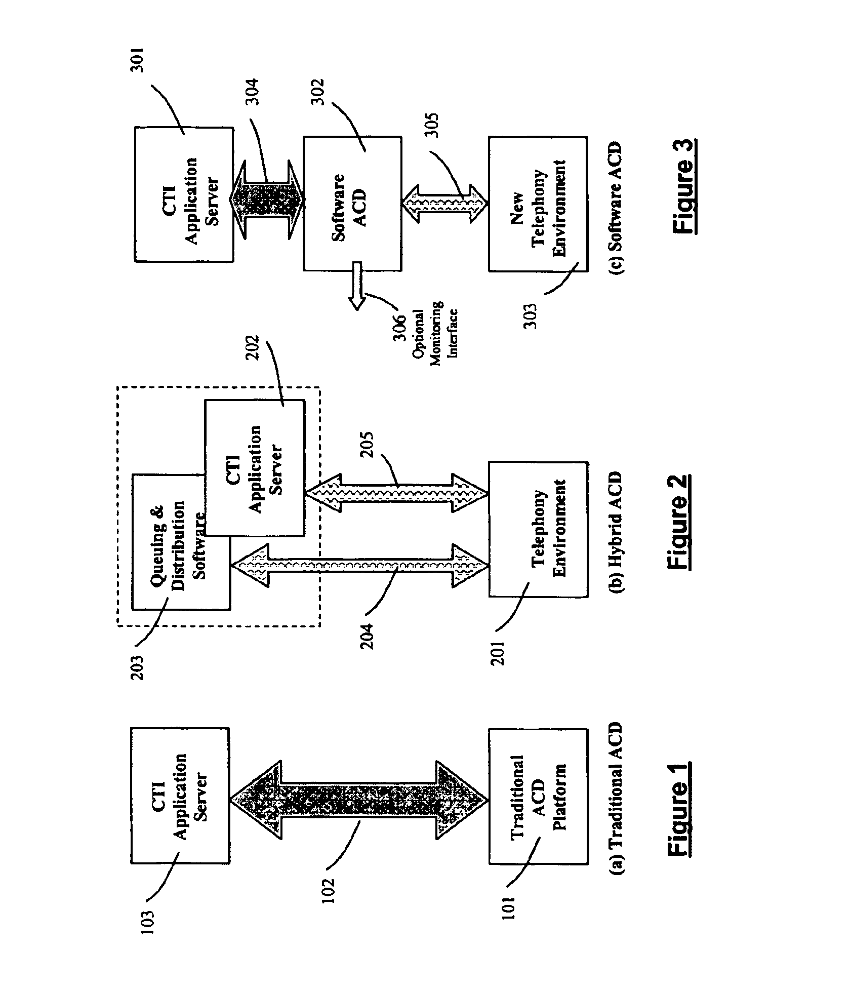 Automatic call distribution with computer telephony interface enablement