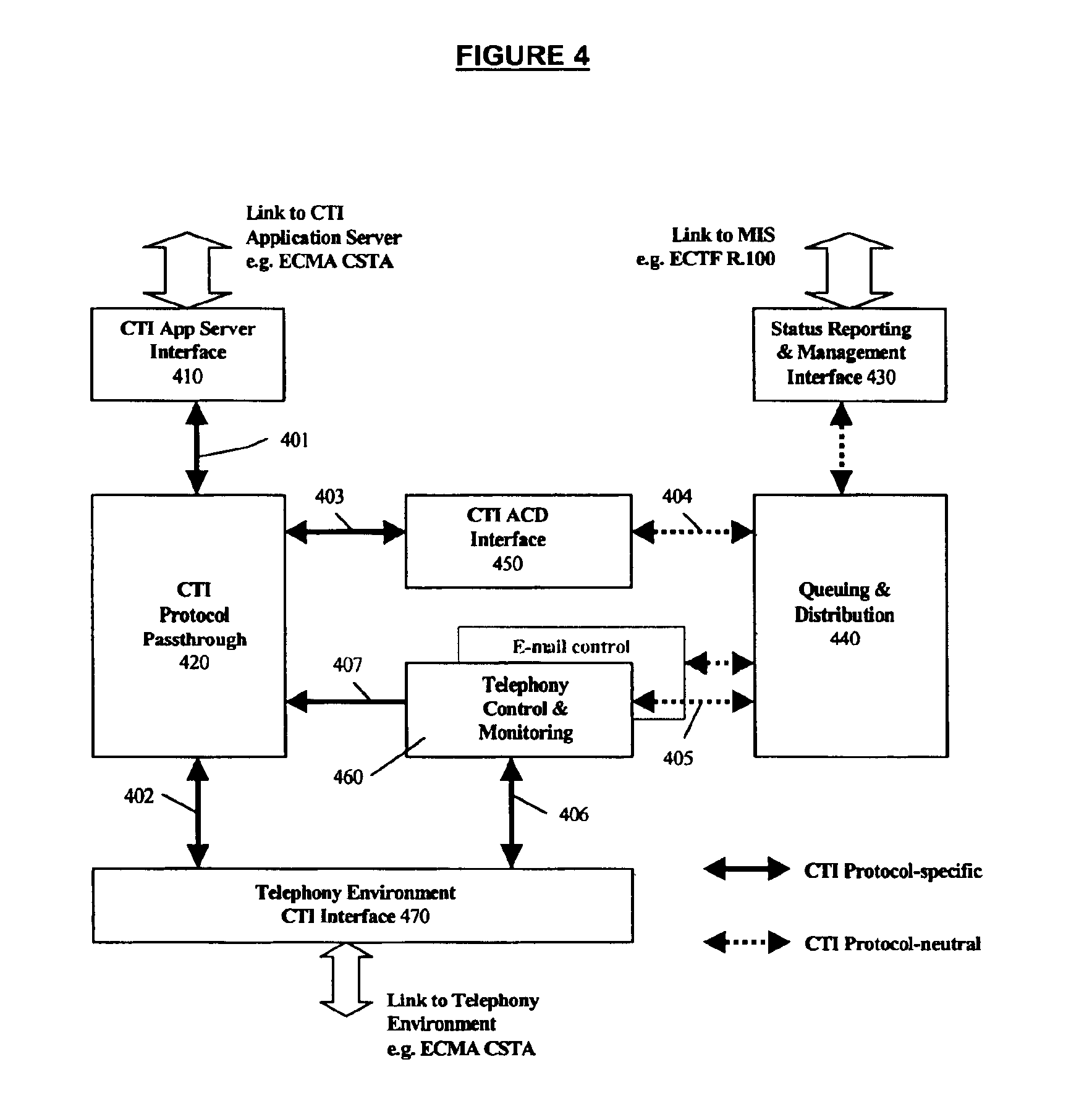 Automatic call distribution with computer telephony interface enablement