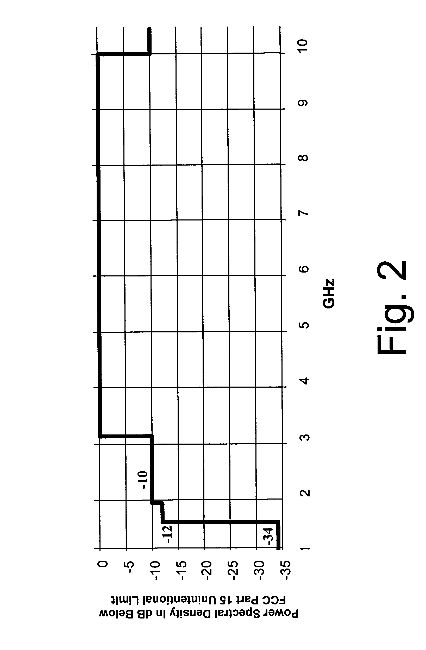 Method for making a clear channel assessment in a wireless network