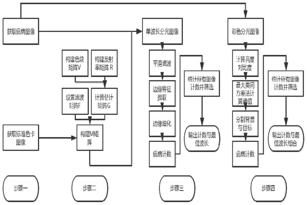 Optical component surface defect detection method based on spectral estimation and electron spectroscopic technology