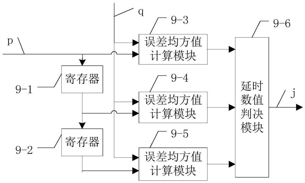 A kind of adc-based start-up deterministic delay system and method