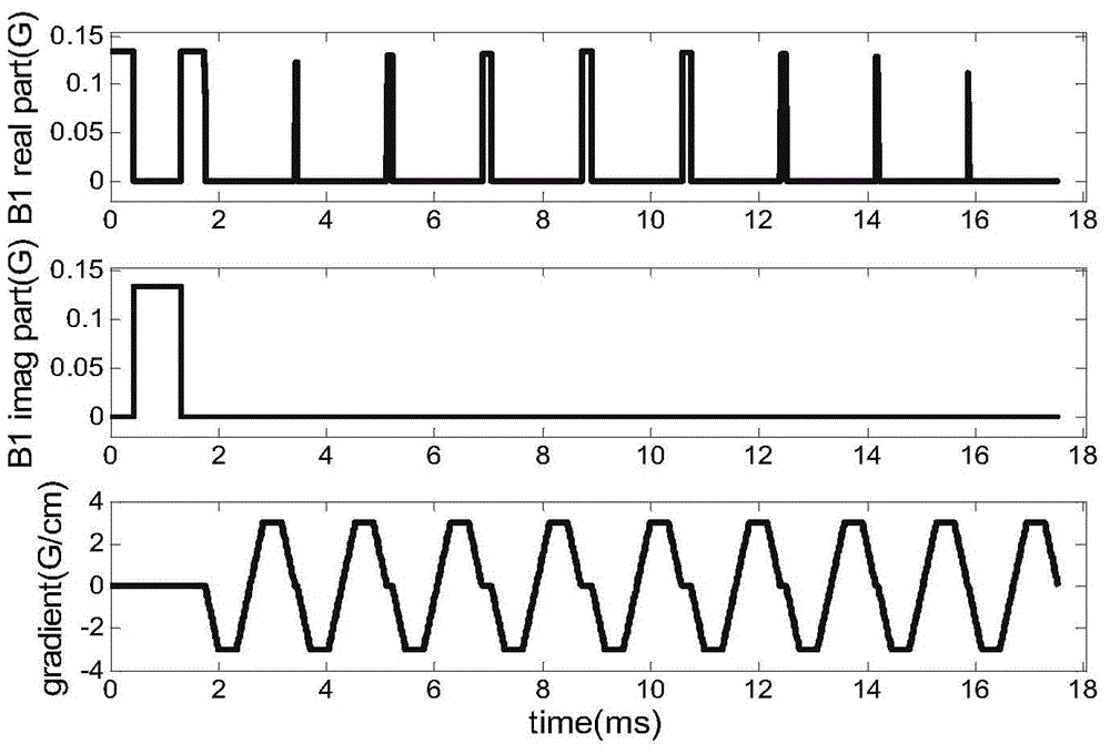 Speed selection radiofrequency pulse-based magnetic resonance black blood imaging method and system