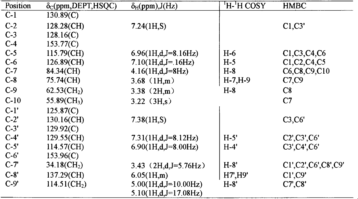 Biphenol compound with anti-tumor activity and pharmaceutical use of compound