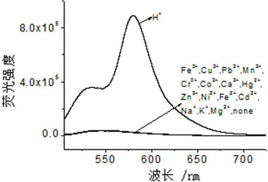 Rhodamine-oxadiazole derivative and preparation method and application thereof