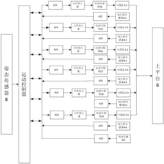 A marine hospital bed with wave compensation function and wave compensation method