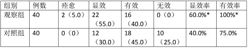 Traditional Chinese medicine for treating postoperative complications of anorectal disease and use method thereof