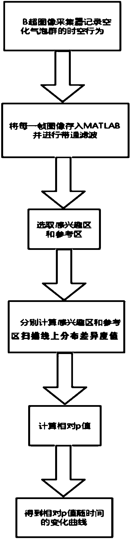 Method for monitoring high-intensity focused ultrasound treatment acoustic cavitation in real time