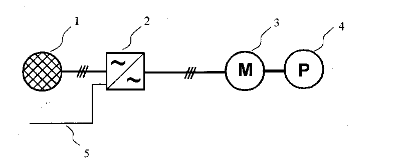 Method and system for detecting cavitation of pump and frequency converter