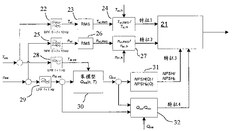 Method and system for detecting cavitation of pump and frequency converter