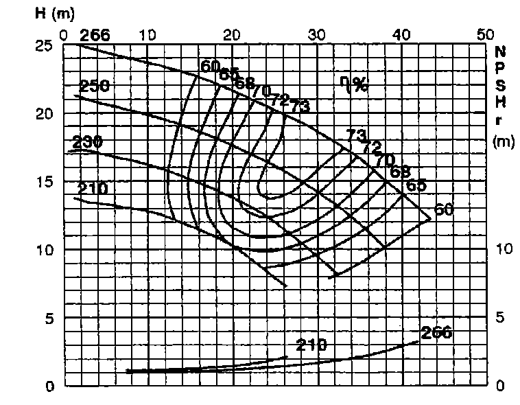 Method and system for detecting cavitation of pump and frequency converter